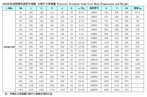 電動不銹鋼閘閥價格