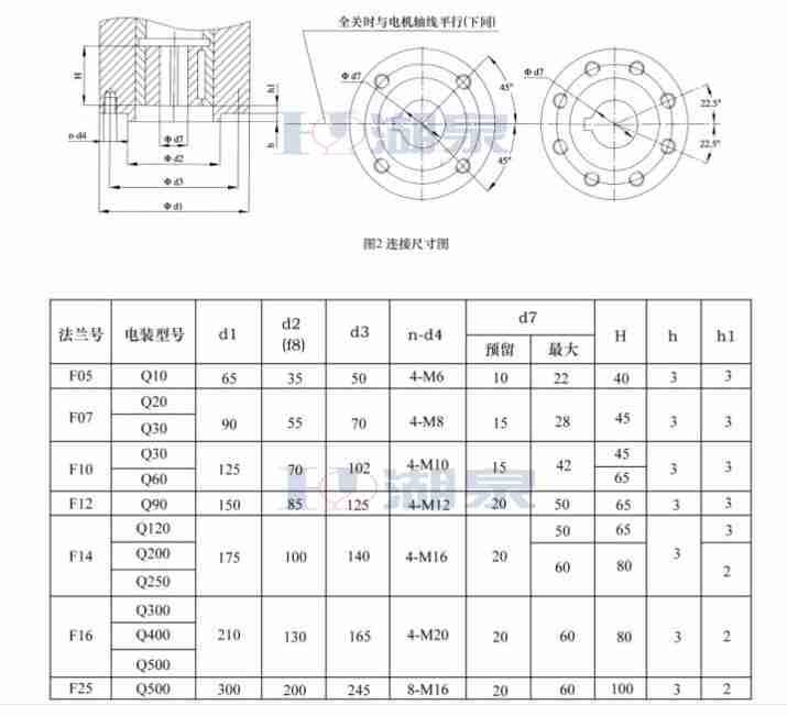 部分回轉(zhuǎn)閥門電動(dòng)裝置DQW90-0.5