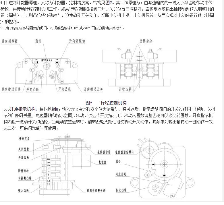 閥門電動(dòng)裝置