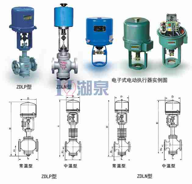 電動閥廠家