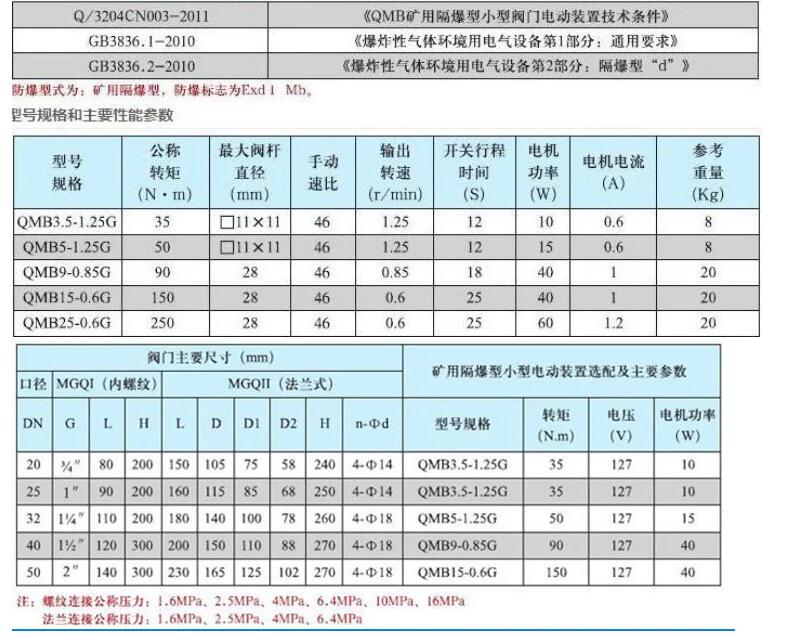  礦用電動(dòng)球閥廠家直銷價(jià)格